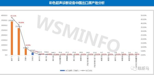 重磅 2020年彩色超聲診斷設(shè)備中國進(jìn)出口市場(chǎng)分析