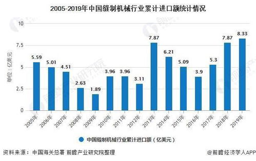 2020年中國縫制機械行業(yè)進出口貿(mào)易分析 行業(yè)出口穩(wěn)中有進且屢創(chuàng)新高