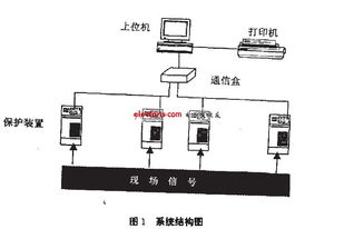 智能控制系統(tǒng)集成 驅(qū)動(dòng)新型智能變電站研發(fā)的核心引擎