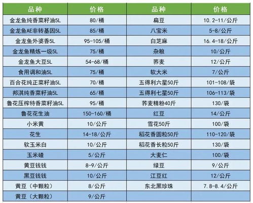 中國供銷農(nóng)產(chǎn)品集團(tuán)延安市場2024年5月10日價(jià)格報(bào)告 基于數(shù)據(jù)研判的動態(tài)分析