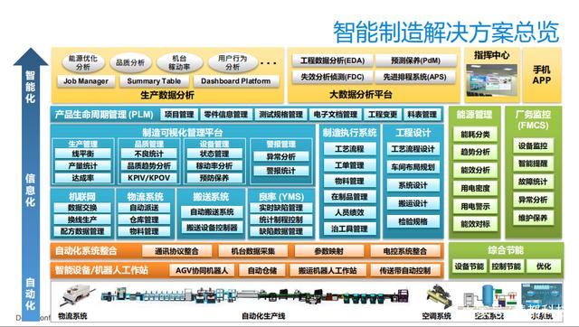 MES系統(tǒng)驅(qū)動企業(yè)信息化升級 釋放互聯(lián)網(wǎng)數(shù)據(jù)服務(wù)核心價(jià)值